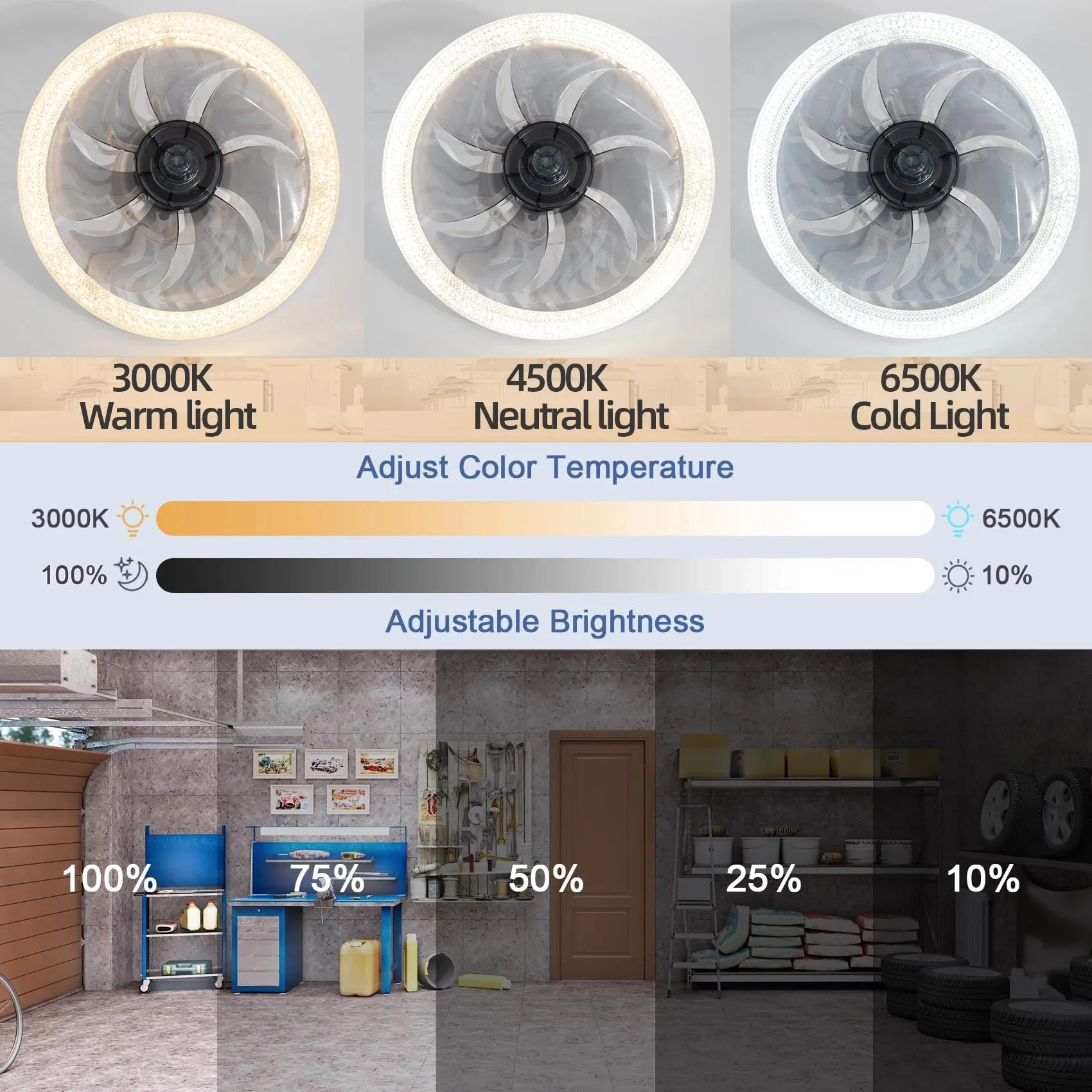 Smart LED Ceiling Fan Light wi - Commercial Kitchen Lighting recensione e prezzo